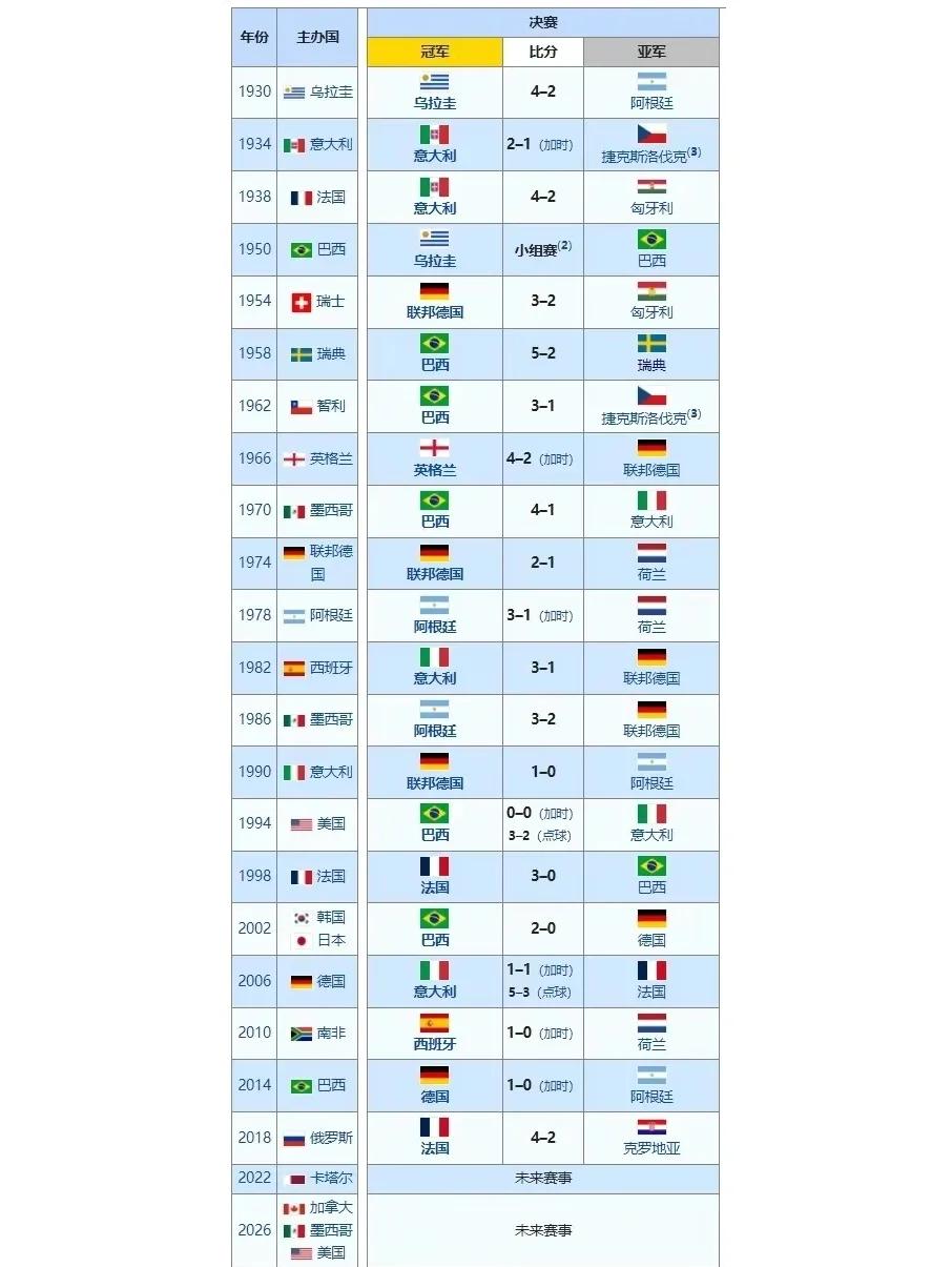 【国际赛事盘点】举办地、参赛亮点和冠军归属的简单介绍 【国际赛事盘点】举办地、参赛亮点和冠军归属的简单介绍