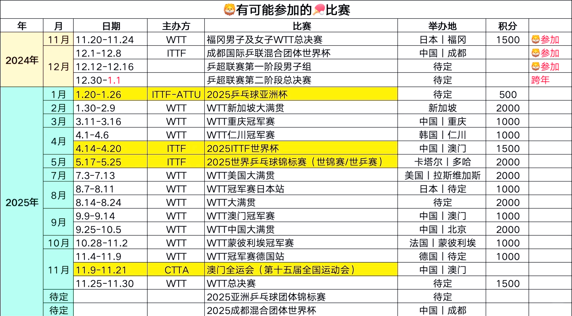 【国际赛事盘点】举办地、参赛亮点和冠军归属的简单介绍 【国际赛事盘点】举办地、参赛亮点和冠军归属的简单介绍