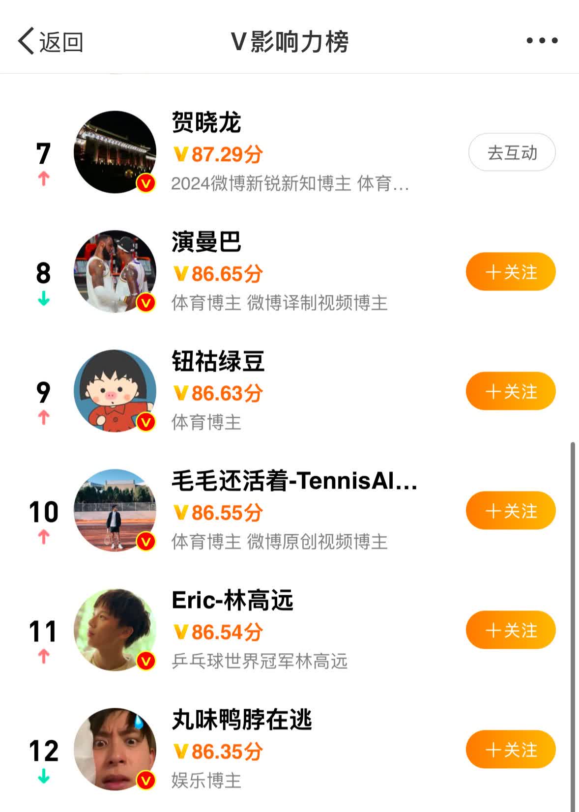 爱游戏体育:体育明星社交媒体，与粉丝互动的简单介绍