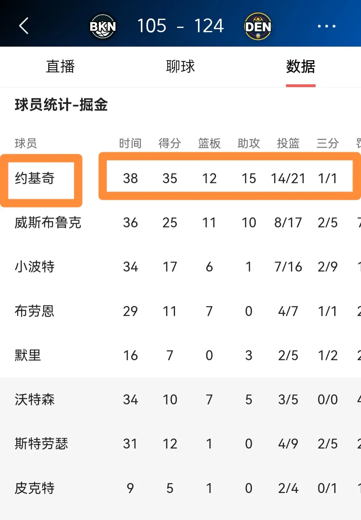 包含爱游戏体育:掘金队约基奇：如何继续统治内线，带领球队前进，卫冕总冠军，创造更多辉煌，成为篮球界的传奇人物？的词条