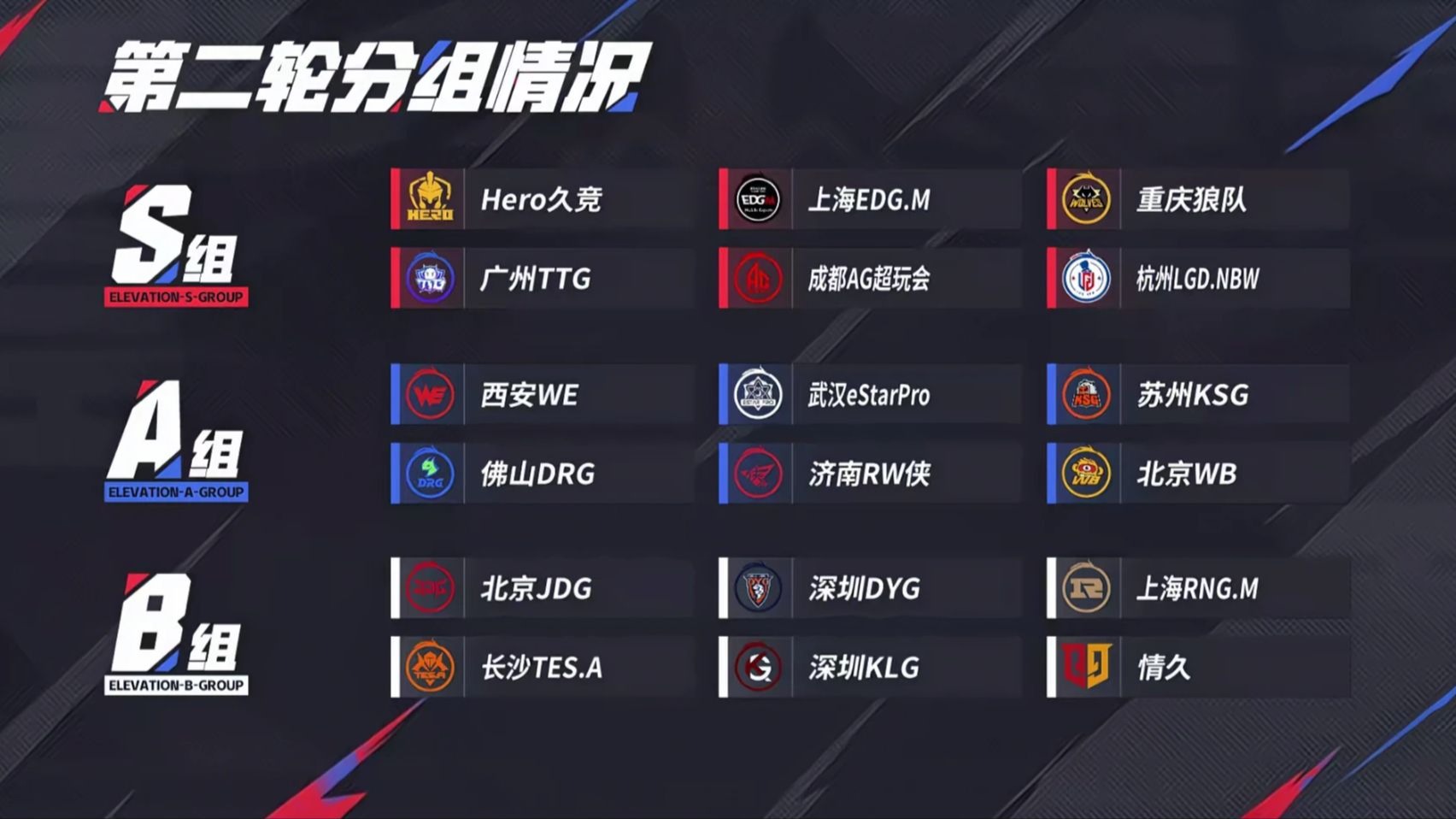 爱游戏体育:《英雄联盟》战队各角色队员数据分析,选手间的相互影响的简单介绍 爱游戏体育:《英雄联盟》战队各角色队员数据分析,选手间的相互影响的简单介绍