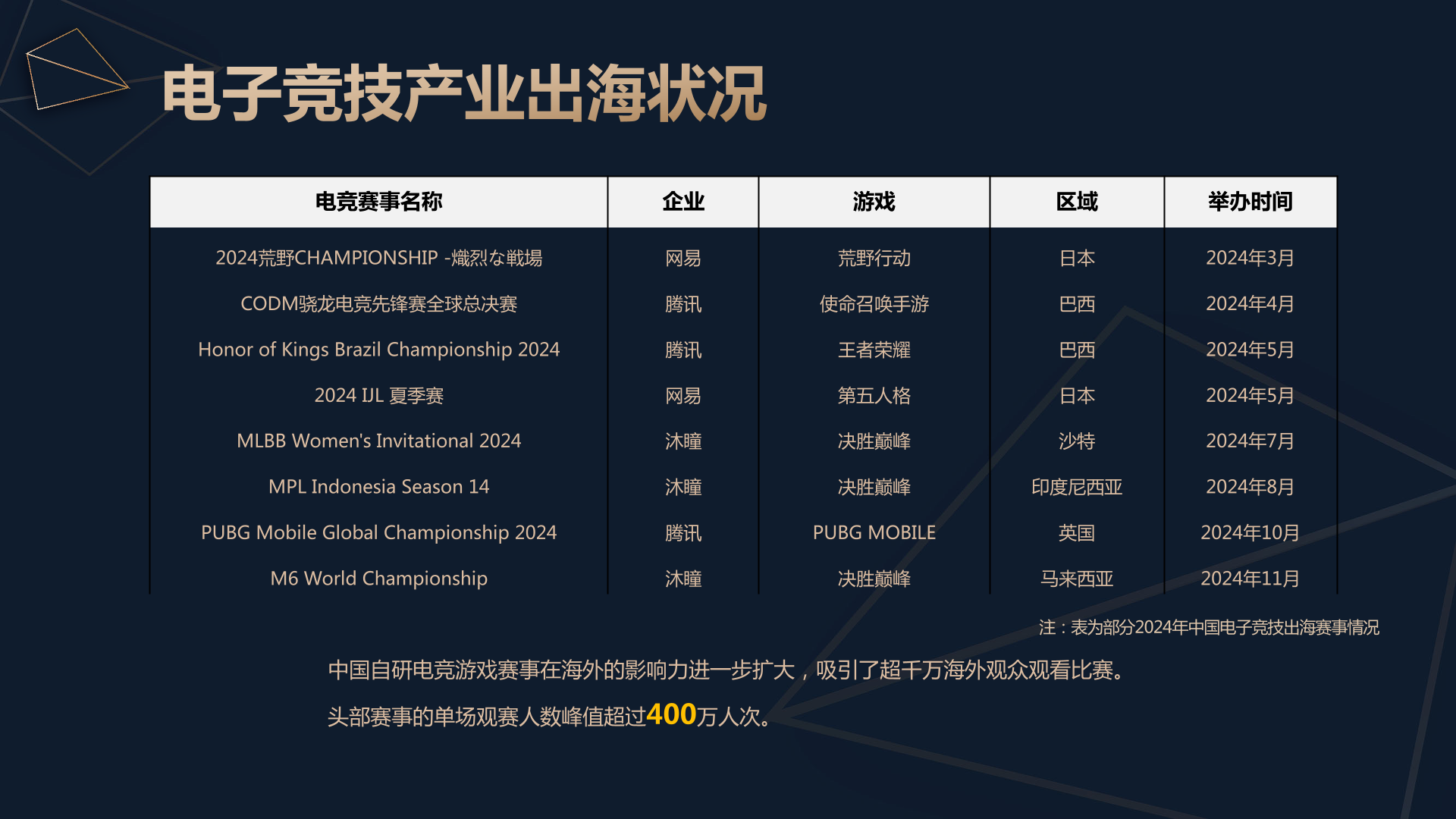 爱游戏体育:电竞直播，观众人数持续增长的简单介绍